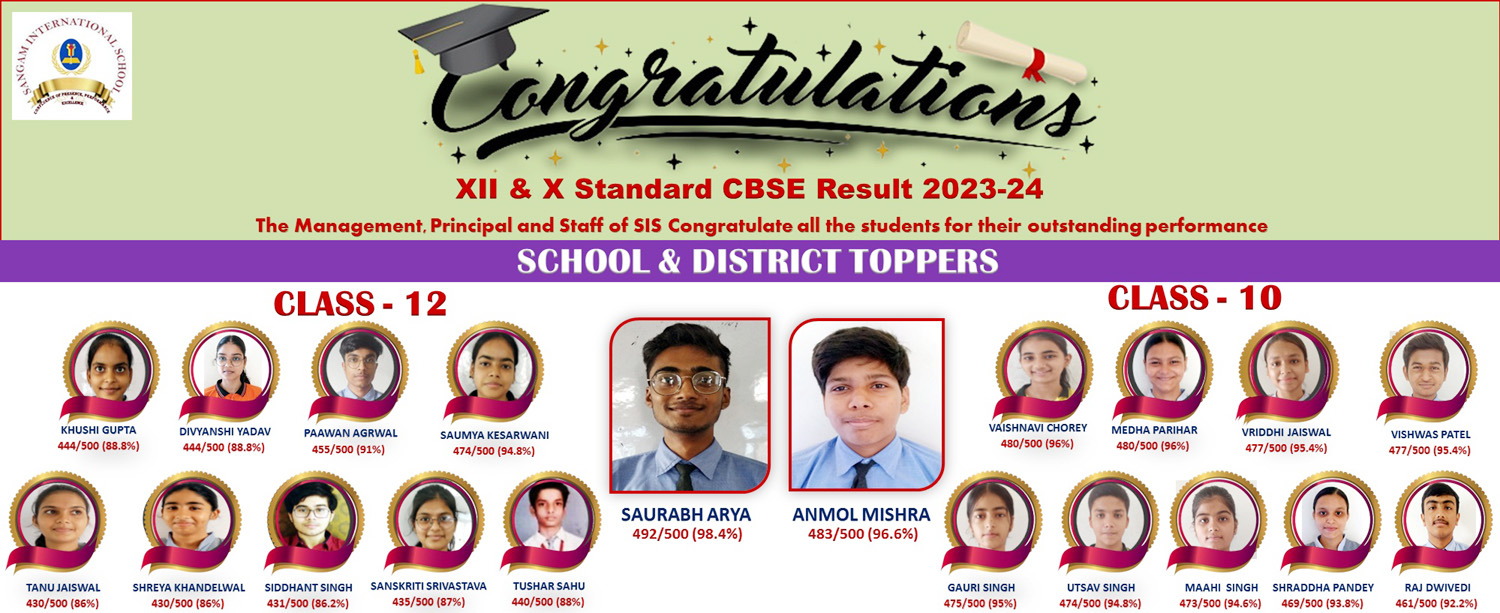 Best CBSE Schools In Pratapgarh